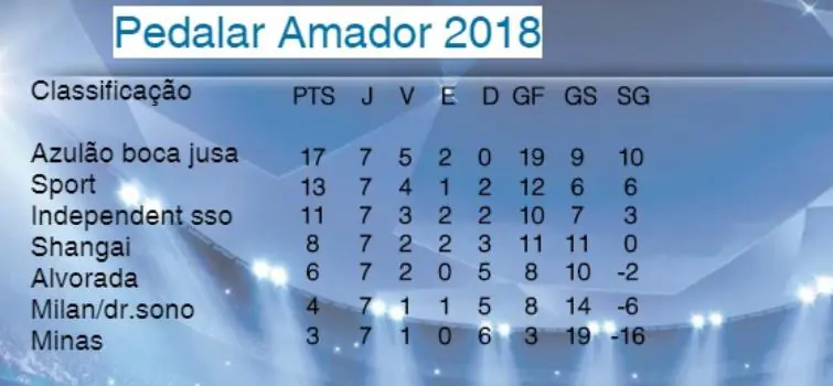 Quartas de final do Amador 2018 serão disputada no fim de semana