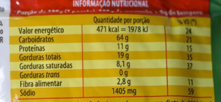 Anvisa: Termina hoje prazo para sugestões sobre rótulos de alimentos
