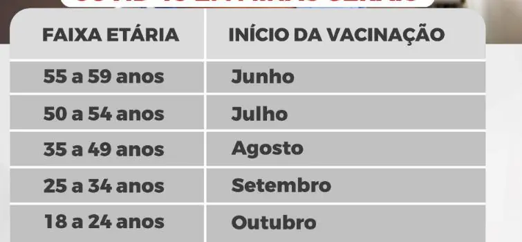 Estado pretende vacinar todos os mineiros acima de 18 anos até outubro