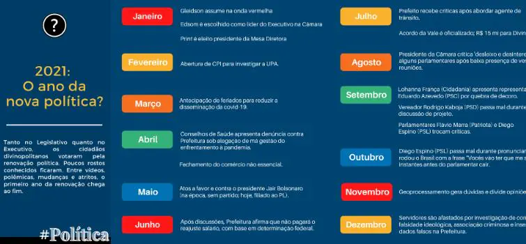 2021: O ano da nova política?