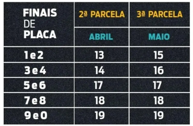 Segunda parcela do IPVA 2023 deve ser paga a partir de quinta