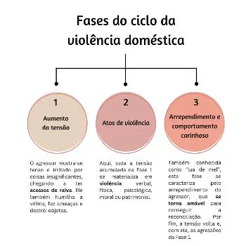 Divinópolis tem quase 900 ocorrências de violência contra a mulher neste ano