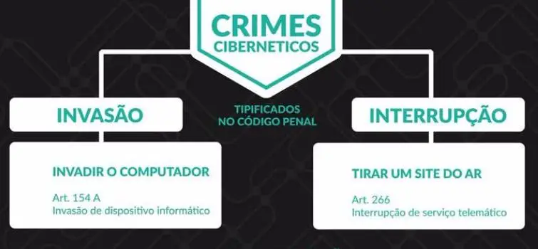 Ameaça e golpe são crimes mais comuns na internet