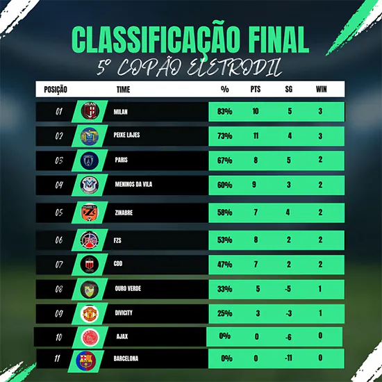 copão 4