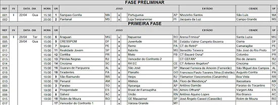 tabela 1