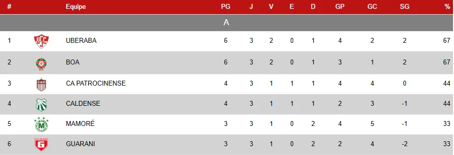 classificação (1)