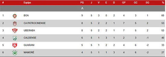 classificação (2)
