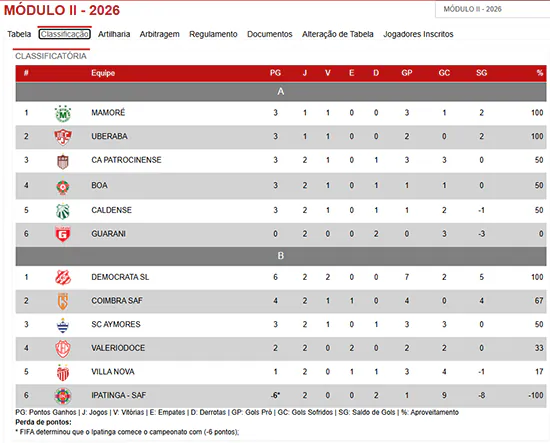 classificação mineiro