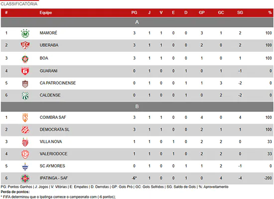 classificação