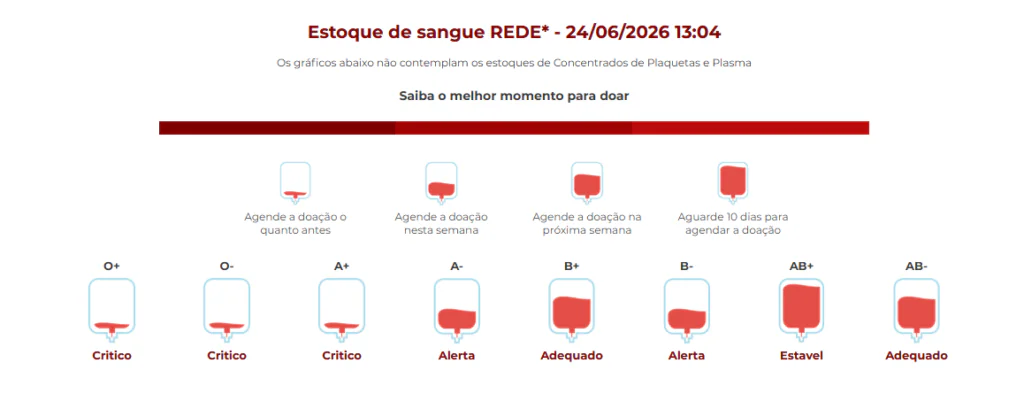 gráfico