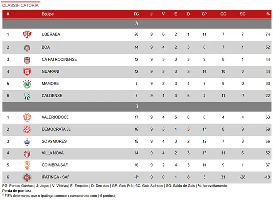 classificação mineiro (1)